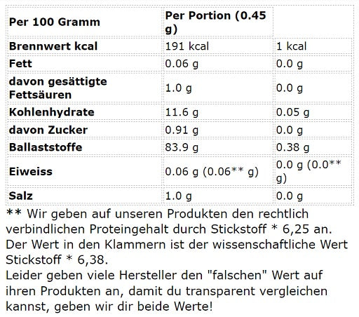 Sinob Vitamin D3 K2 60 Kapseln - SHOPOUTLET24. Der Protein und Supplement Dealer