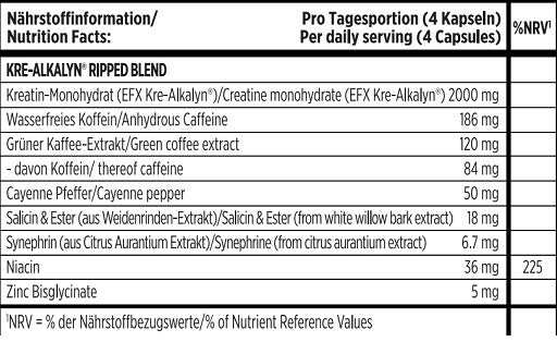 EFX Kre-Alkalyn Ripped Kapsel 120 Kapseln - SHOPOUTLET24. Der Protein und Supplement Dealer