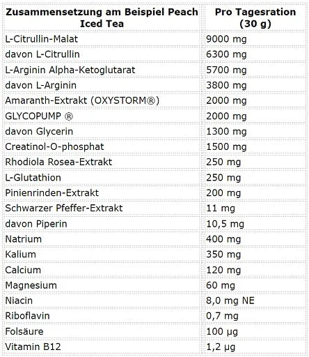 ESN Crank Pump Pro 450g - SHOPOUTLET24. Der Protein und Supplement Dealer