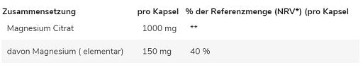 GN Magnesium Citrate 120 Kapseln