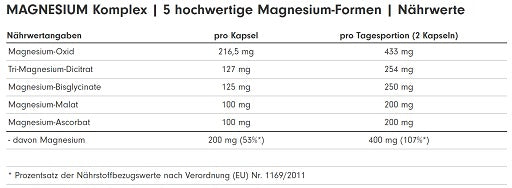 ProFuel MAGNESIUM complex 180 caps.