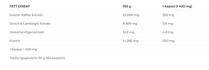 Nutrend Fat Direct 60 Kapseln - SHOPOUTLET24. Der Protein und Supplement Dealer
