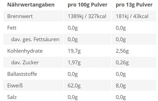 BPS-Pharma - EAA's 4Your Gainz Bro 500g