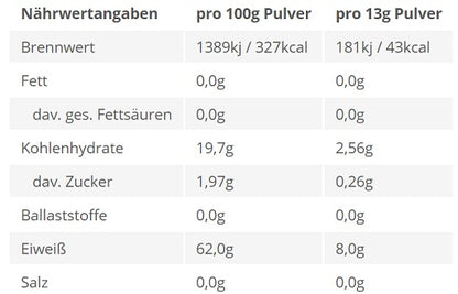 BPS-Pharma - EAA´s 4Your Gainz Bro 500g - SHOPOUTLET24. Der Protein und Supplement Dealer
