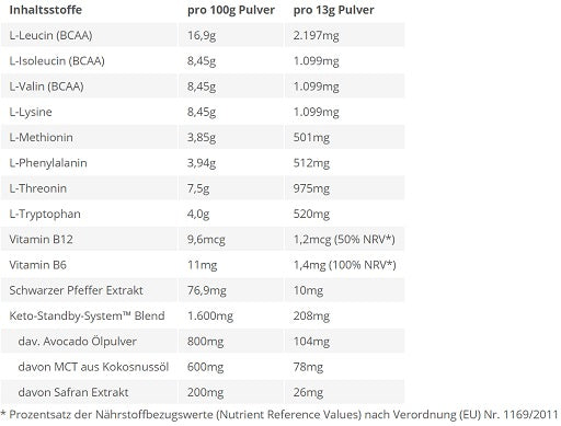 BPS-Pharma - EAA's 4Your Gainz Bro 500g