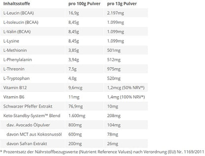 BPS-Pharma - EAA´s 4Your Gainz Bro 500g - SHOPOUTLET24. Der Protein und Supplement Dealer