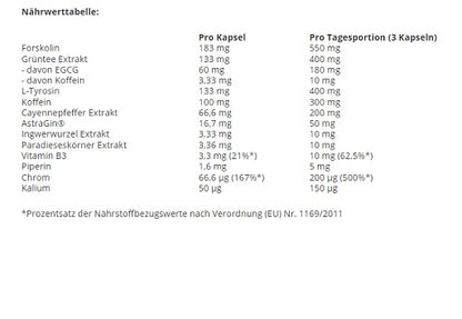 Swedish Supplements Hellfire 90 Kapseln - SHOPOUTLET24. Der Protein und Supplement Dealer
