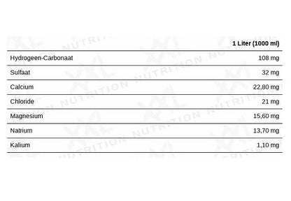 XXL Nutrition Mineralwasser 600ml 6 Pack - SHOPOUTLET24. Der Protein und Supplement Dealer