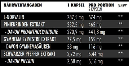 Big Zone N.O Synergy 90 Kapseln - SHOPOUTLET24. Der Protein und Supplement Dealer