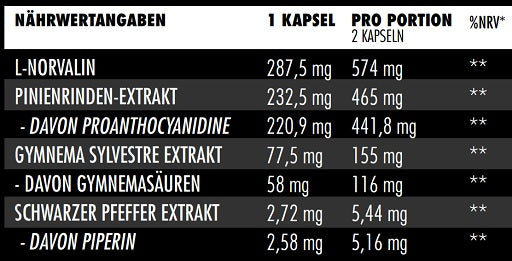 Big Zone NO Synergy 90 capsules