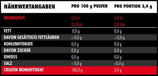Big Zone Creatin 500g - SHOPOUTLET24. Der Protein und Supplement Dealer