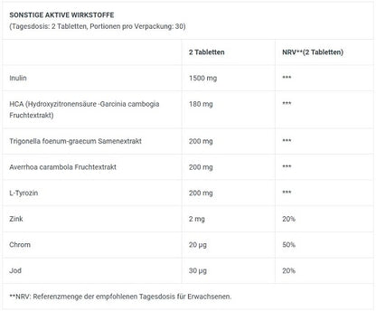 BioTech FAT-X 60 Tabl. - SHOPOUTLET24. Der Protein und Supplement Dealer