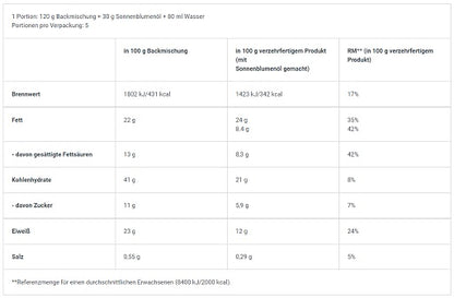 BioTech Protein Brownie 600g - SHOPOUTLET24. Der Protein und Supplement Dealer