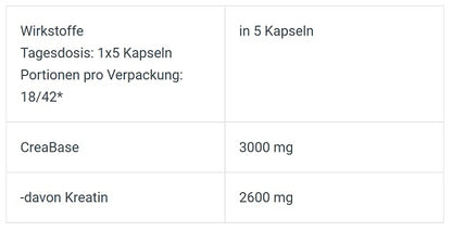 BioTech Creatine PH-X 90 Kapseln - SHOPOUTLET24. Der Protein und Supplement Dealer