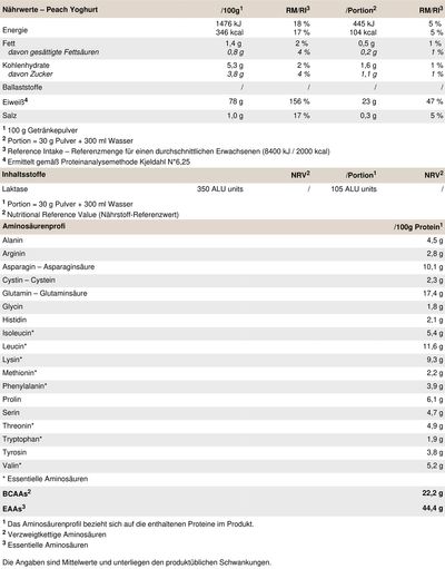 Peak Micellar Casein - 900g