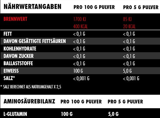 Big Zone Glutamin 500g - SHOPOUTLET24. Der Protein und Supplement Dealer