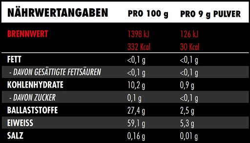 Big Zone Shield 270g - SHOPOUTLET24. Der Protein und Supplement Dealer