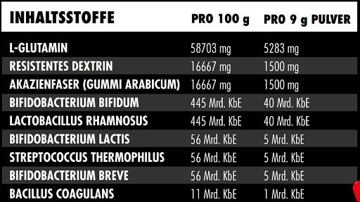 Big Zone Shield 270g - SHOPOUTLET24. Der Protein und Supplement Dealer