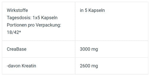 BioTech Creatine PH-X 210 Kapseln - SHOPOUTLET24. Der Protein und Supplement Dealer