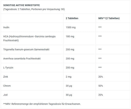 BioTech FAT-X 60 Tabl. - SHOPOUTLET24. Der Protein und Supplement Dealer