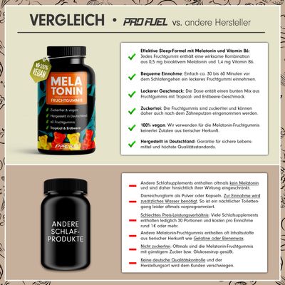 ProFuel Melatonin GUMMIBÄRCHEN 60 Fruchtgummis - SHOPOUTLET24. Der Protein und Supplement Dealer