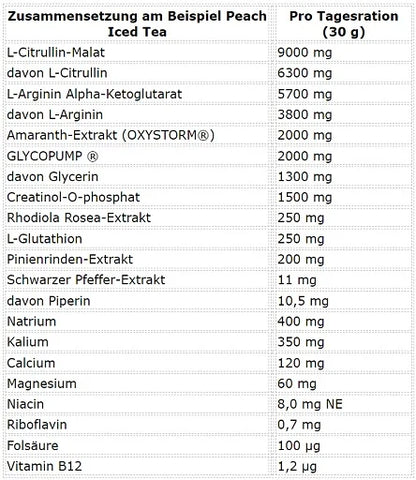 ESN Crank Pump Pro 450g - SHOPOUTLET24. Der Protein und Supplement Dealer