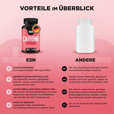 ESN Caffeine Caps 120 Kapsel - SHOPOUTLET24. Der Protein und Supplement Dealer