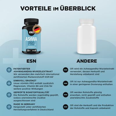 ESN Ashwa Pro 120 Kapseln - SHOPOUTLET24. Der Protein und Supplement Dealer