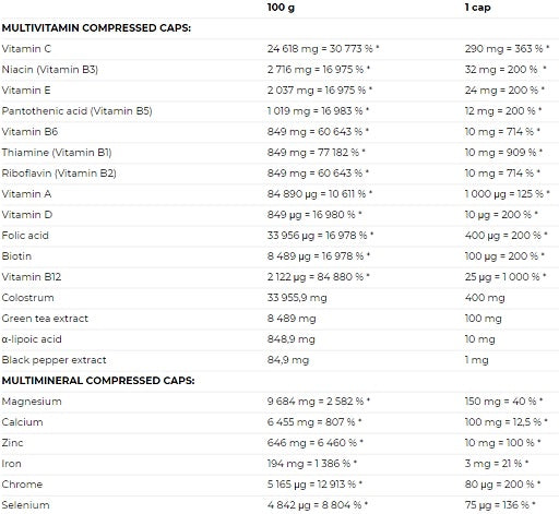 Nutrend Multicomplex Compressed 60 Kaps. - SHOPOUTLET24. Der Protein und Supplement Dealer