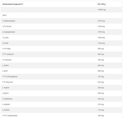 Olimp Gain Bolic 6000 - 1kg - SHOPOUTLET24. Der Protein und Supplement Dealer