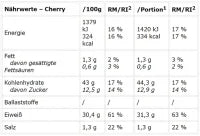 Peak Createston Classic 3.09kg