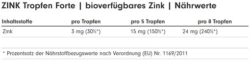 ProFuel Zink Tropfen 100ml (2700 Tropfen) - SHOPOUTLET24. Der Protein und Supplement Dealer