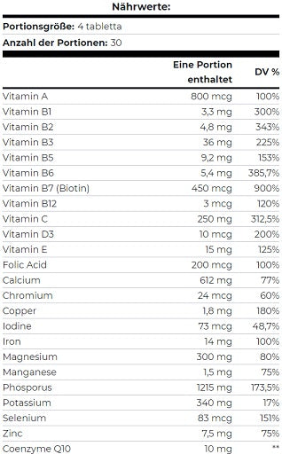 Scitec Euro Vita-Mins 120 Tabletten - SHOPOUTLET24. Der Protein und Supplement Dealer