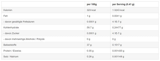 Sinob Curcumin 95% 60 Kapseln - SHOPOUTLET24. Der Protein und Supplement Dealer